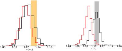 On the Nature of the Core of α Centauri A: The Impact of the Metallicity Mixture